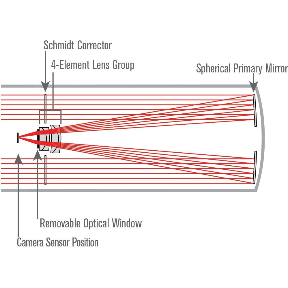 Advanced VX 8" Rowe-Ackermann Schmidt Astrograph (RASA) Telescope