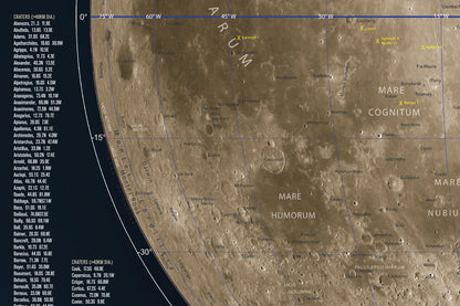 Observer’s Map of the Moon