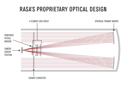 11" Rowe-Ackermann Schmidt Astrograph (RASA 11) V2 Optical Tube Assembly (CGE Dovetail)