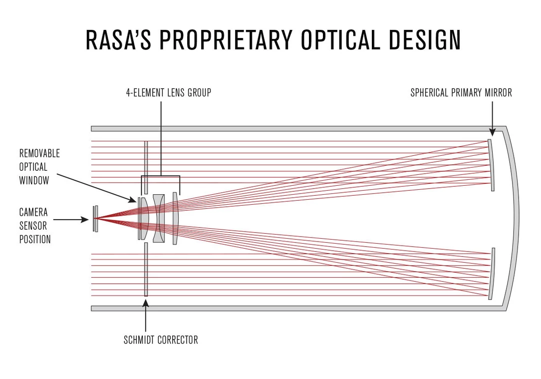 CGX 11" Rowe-Ackermann Schmidt Astrograph (RASA) Equatorial Telescope