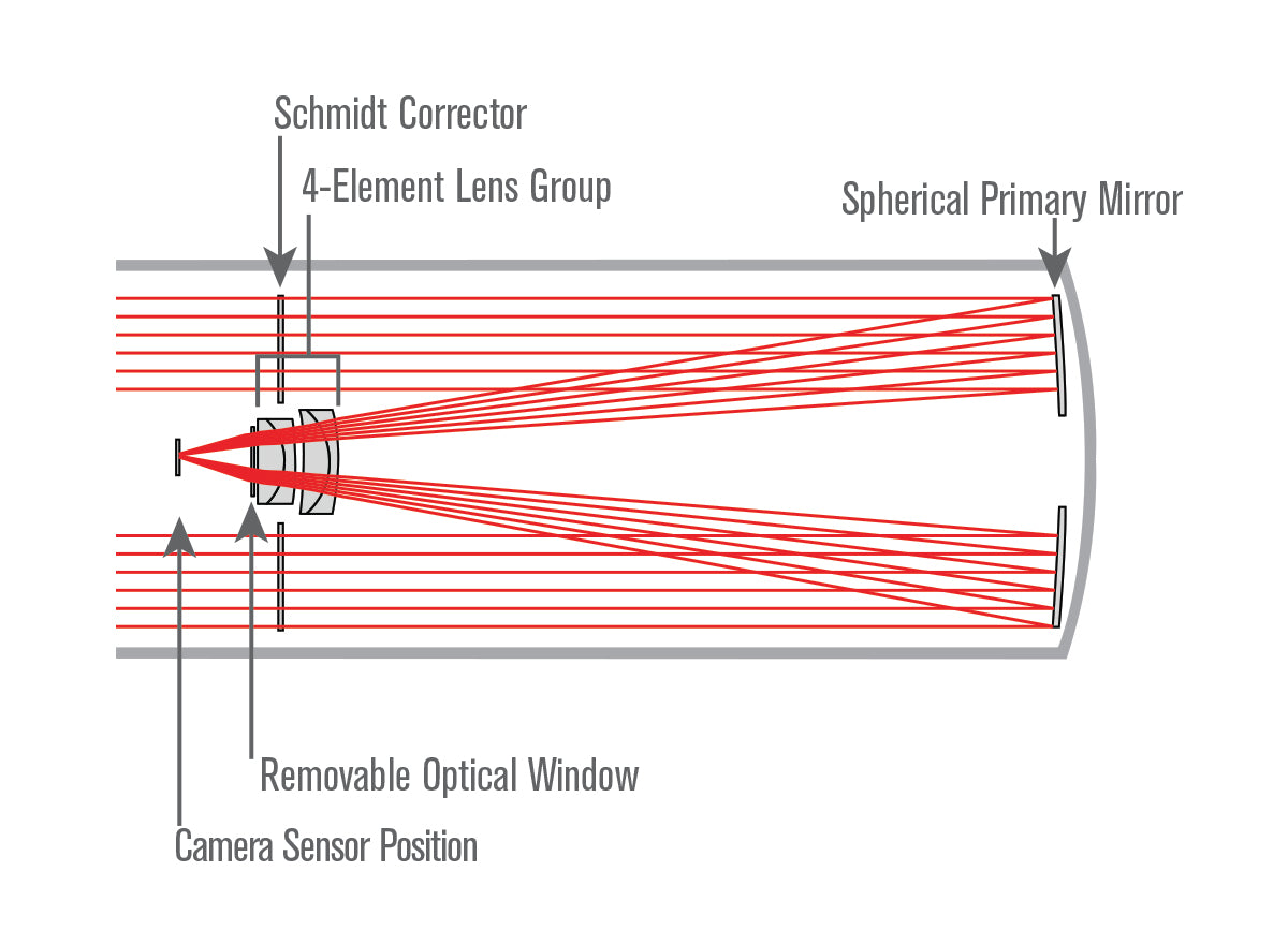 8” Rowe-Ackermann Schmidt Astrograph (RASA 8) Optical Tube Assembly (CGE Dovetail)