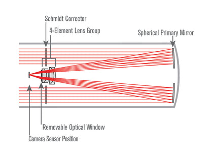 8” Rowe-Ackermann Schmidt Astrograph (RASA 8) Optical Tube Assembly (CGE Dovetail)