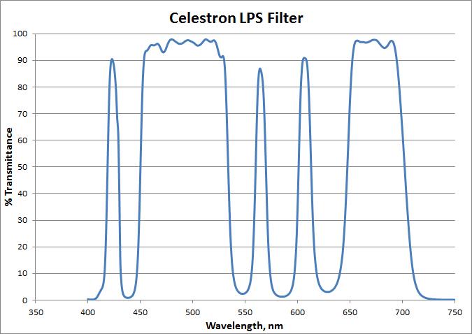 Light Pollution Imaging Filter, Rowe-Ackermann Schmidt Astrograph (RASA) 8