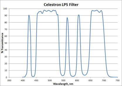 Light Pollution Imaging Filter, Rowe-Ackermann Schmidt Astrograph (RASA) 8